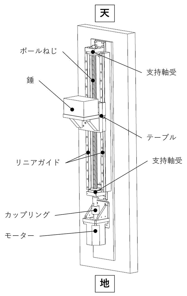 図4　垂直軸試験機概要