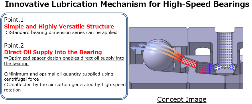 Fig.4　Image of the developed bearing