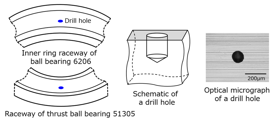 Fig.5　Schematic and optical micrograph of micro drill holes introduced in raceways of ball bearings