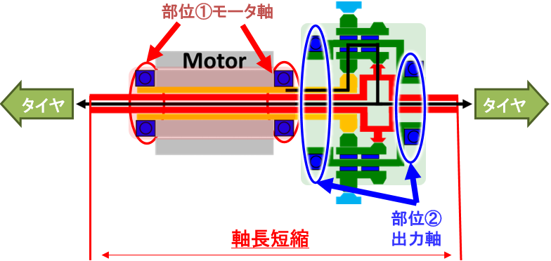 同軸構造eAxleにおける適用効果