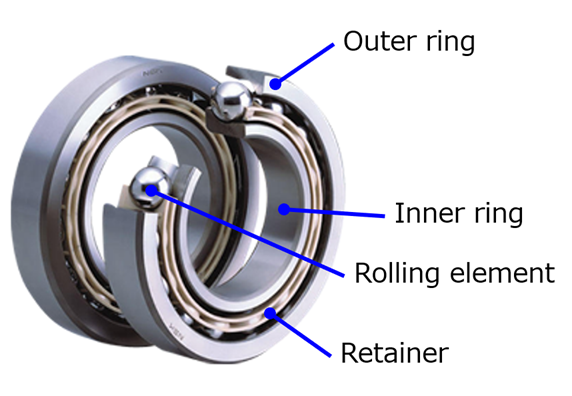 Fig.1　Basic Structure of Rolling Bearings