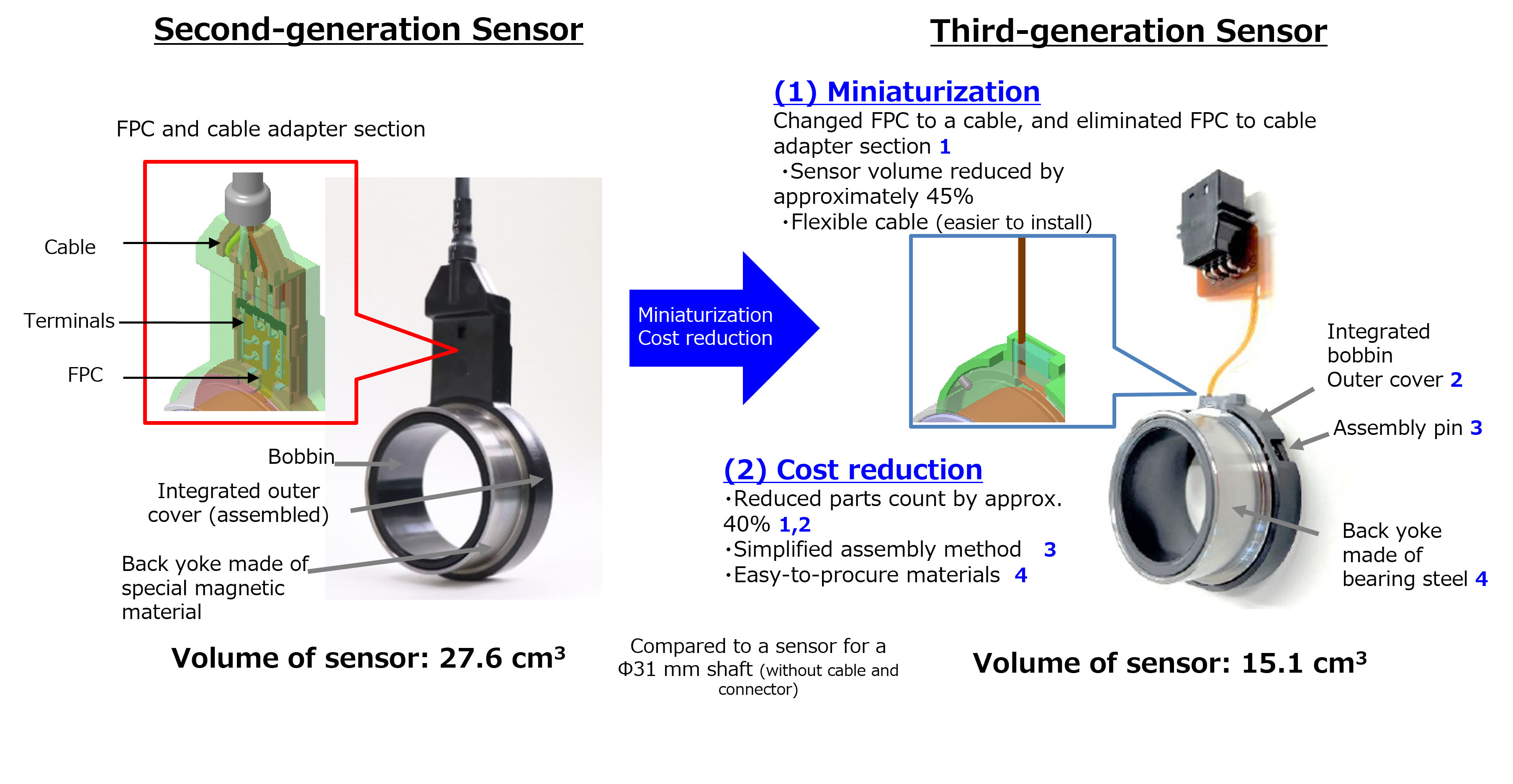 20240508_2_4_Second-generation (left) and third-generation (right)