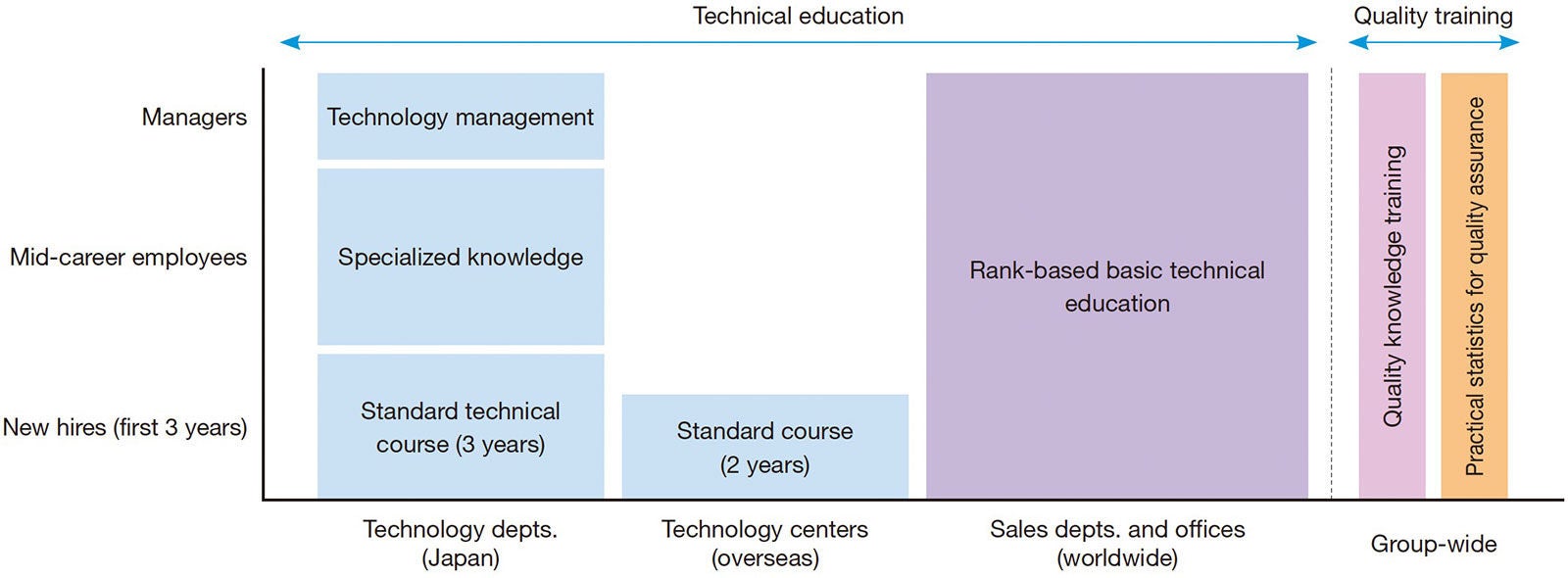 Overview of NIT Education