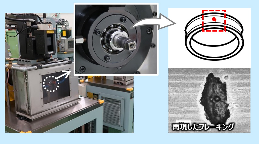 図5　人工欠陥を用いた疲労試験