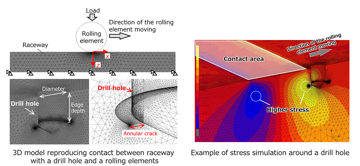 Fig.7　Simulation of stress and stress intensity factor around a drill hole by FEM model