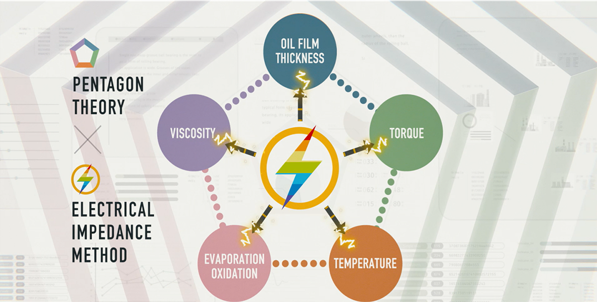 Fig.4　Verification of theory using NSK’s visualization techniques