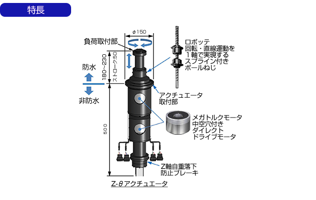 開発品の特長