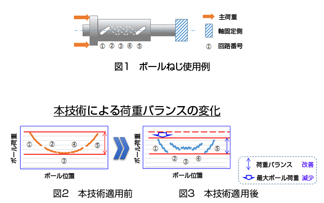 開発品の特長