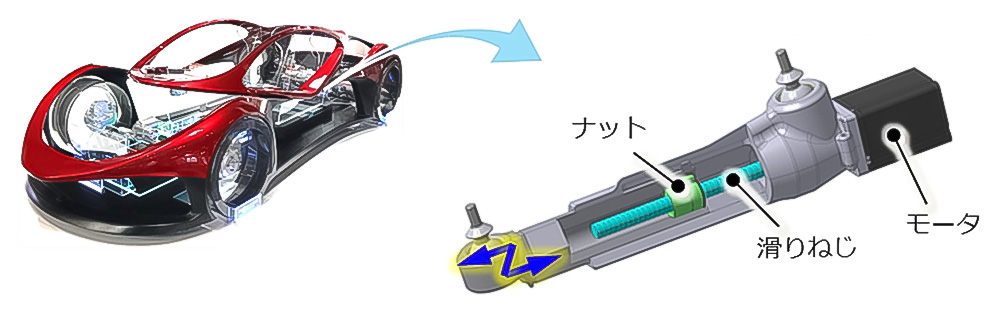 後輪の動きを高精度にコントロールする「後輪操舵アクチュエータ」